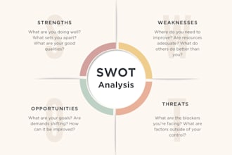 strategic swot analysis to strengthen your business