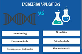 analyze and interpret biomedical  biochemical data