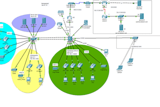 do your ccna ccnp cisco packet tracer and other projects