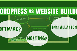 customize your wordpress website with oxygen, elementor pro, or divi builder