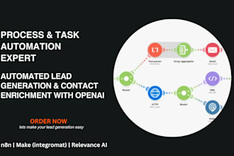 automate lead generation, CRM integration using n8n or make com zapier api