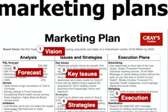 guide your ai strategy with expert consultation
