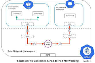 setup manage and debug your cloud infrastructure