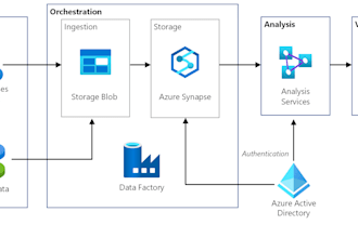 integrate data from multiple sources using adf