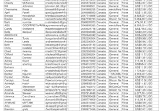 supply fresh leads,hot lead bulk crypto email list coinbase leads, binance lead