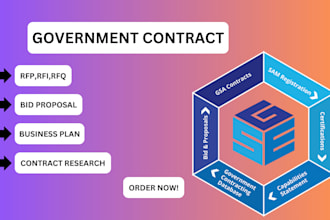 find rfp, write bid proposal, winning government contract, rfq, respond to rfp