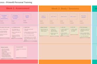 map and optimise one core business process for your small business in 1 week