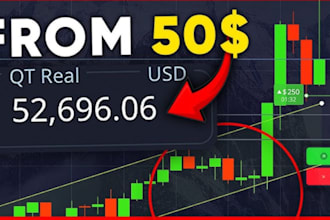 solana, memecoin copy trading bot, xauusd bot, crypto ea bot, forest trading bot