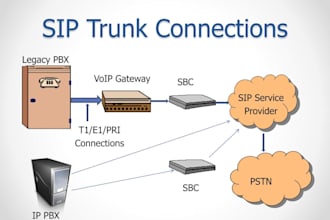 install and configure voip, freepbx, sip trunk, phone system, 3xc
