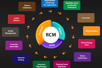 professional medical coder, scribe, and biller hipaa compliant services