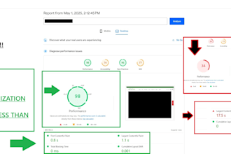 do shopify speed optimization for increasing conversion rate