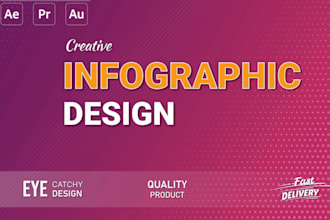 amazon infographic designer, process flow diagram creator, saas business infogra