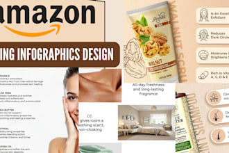 amazon product listing stunning listing image design amazon product infographics