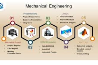 assist you in mechanical engineering projects, technical reports, thermodynamics