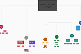 analyze and forecast social, political, or cultural trends
