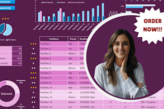 manage project in ms project, ms excel, project management, do gantt chart