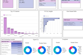 create dashboards in looker, power bi, looker studio, tableau