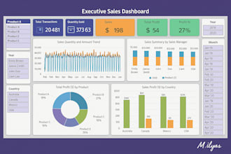 create sales trackers dashboards in excel