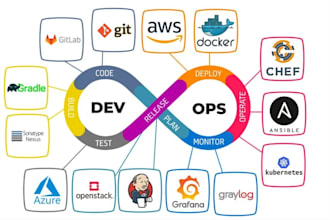 be your expert devops engineer