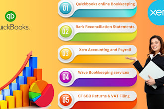 quickbooks online bookkeeping bank reconciliation ct600 in xero accounting wave