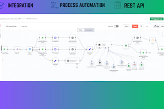 automate whatsapp chatbot n8n expert relevance ai rag ai agent make zapier n8n