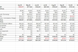 prepare your budget and forecasts