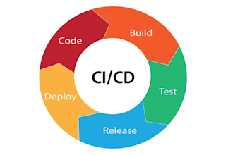 a complete ci cd pipeline using github actions or jenkins