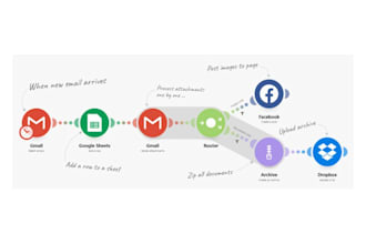 optimize your business with expert makecom, zapier workflow automation