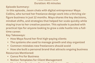 deliver professional podcast show notes in 24 hours