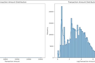 build models to help you predict customer behaviors