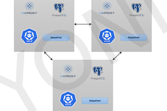 help you set up a high availability postgresql cluster