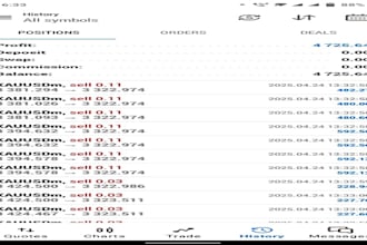 deliver profitable forex trading robot, forex trading bot, trading robot, ea bot