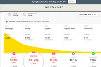 increase the conversion rate of your shopify store cro audit