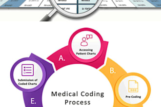 provide accurate and intricated diagnosis and procedure medical coding services