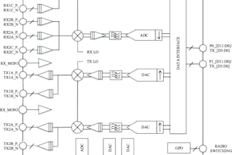 develop sdr or fpga firmware for lte style signal detection and decoding
