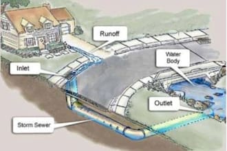provide stormwater plans with engineer stamp for permit approval