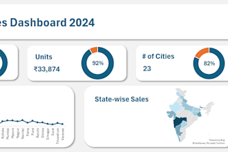 do excel data validation, analysis, pivot table, chart, vba and macro, dashboard
