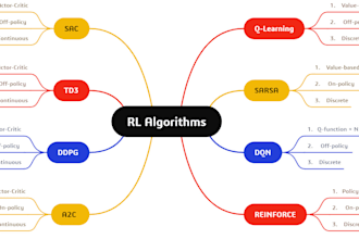 create scientific diagrams, graphical abstracts, and for journal publication