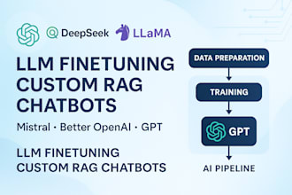 fine tune llms, deepseek, llama, custom rag and openai