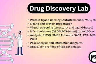 perform molecular docking virtual screening MD simulations for drug discovery