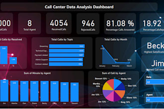 visualize your data using tableau dashboard professionally