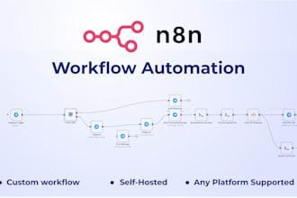 build custom n8n automations to streamline your business processes