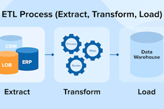 create ssis package, etl pipeline, and handle etl process