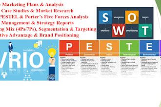 do urgent company vrio porters 5 forces stp pestel swot bcg matrix gap analysis