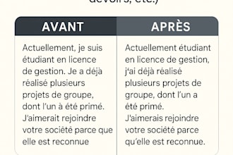 correct and enhance your french writing professionally