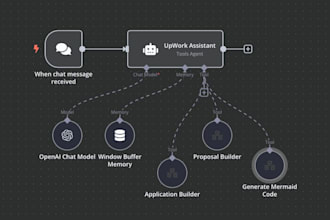 ai powered marketing automations with make and n8n