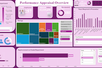 create a custom HR dashboard