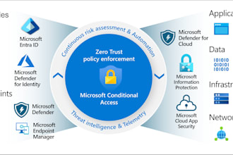 secure your microsoft 365 with mfa and conditional access