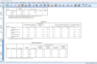do survey analysis and hypothesis testing using spss