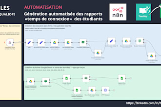automate your business processes to save you time, boost your productivity